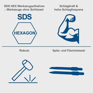 Abbruchhammer AB1700 Scheppach - 1700W | 50J Schlagkraft | 2000bpm Schlagzahl | 30mm SDS Hex | inkl. Koffer, Spitz- und Flachmeißel van Scheppach – productafbeelding 4 van 5