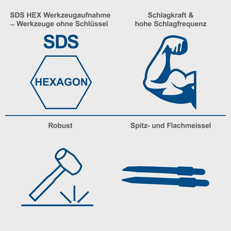 Abbruchhammer AB1700 Scheppach - 1700W | 50J Schlagkraft | 2000bpm Schlagzahl | 30mm SDS Hex | inkl. Koffer, Spitz- und Flachmeißel van Scheppach – productafbeelding 4 van 5