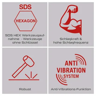 Abbruchhammer PX-AB-55 Practixx - 1700W | 55J Schlagkraft | 1900BPM | SDS-HEX Aufnahme | inkl. Spitz- und Flachmeißel & Transportbox by Scheppach – product image 4 of 5