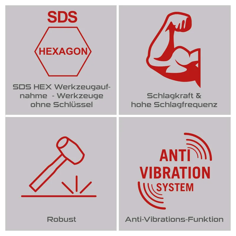 Abbruchhammer PX-AB-55 Practixx - 1700W | 55J Schlagkraft | 1900BPM | SDS-HEX Aufnahme | inkl. Spitz- und Flachmeißel & Transportbox by Scheppach – product image 4 of 5