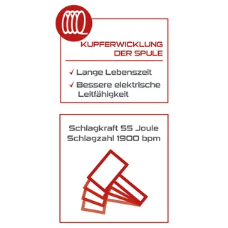 Abbruchhammer PX-AB-55 Practixx - 1700W | 55J Schlagkraft | 1900BPM | SDS-HEX Aufnahme | inkl. Spitz- und Flachmeißel & Transportbox by Scheppach – product image 3 of 5