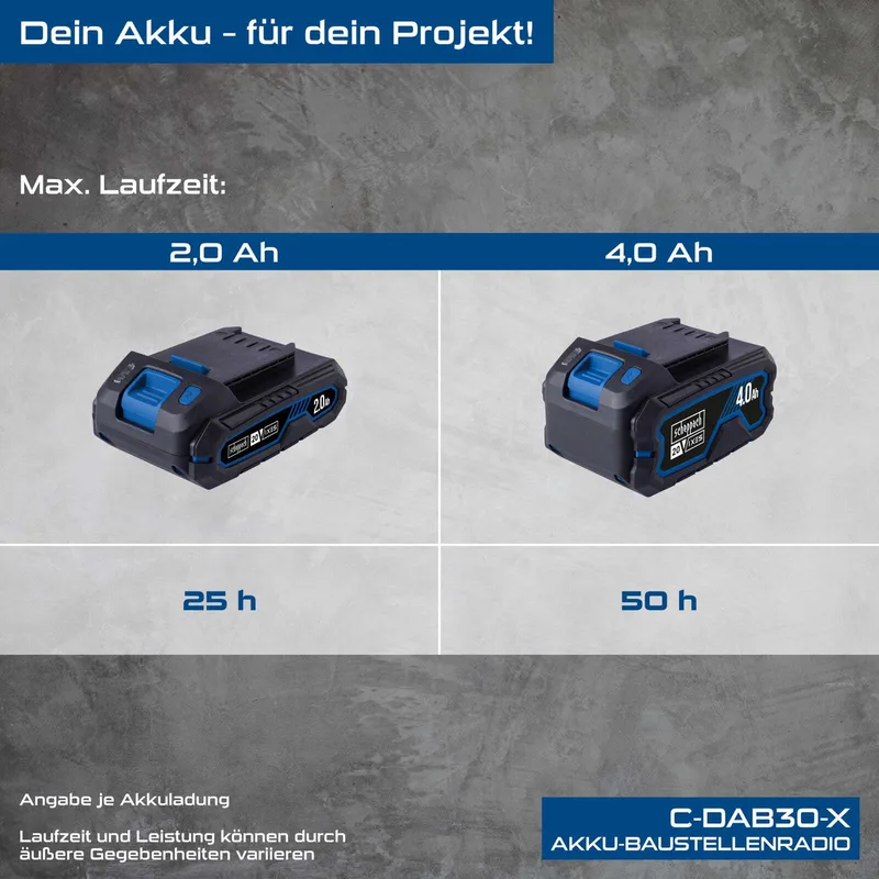 Accu Bouwradio - DAB+ & FM Radio - 30W Stereo Geluid - Inclusief 20V Accu & Lader! de Scheppach, Bleu – image du produit 3 sur 5
