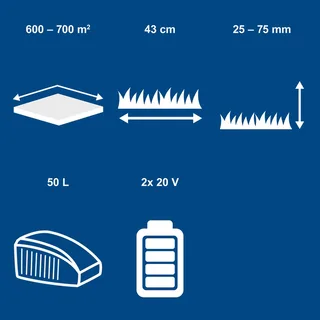 Accu Grasmaaier BC-MP430-X - Mulchfunctie - 43cm maaibreedte - 6 instelbare maaihoogtes: 27-75mm - 700m² - Met 2x 20V 4,0Ah accu's & duolader de Scheppach – image du produit 5 sur 5