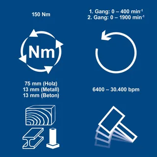 Accu klopboormachine 20V BC-CD150-X - 150 Nm - Slagfrequentie 6400–30400 bpm - Toerental 0–400 / 0–1900 min-1 de Scheppach – image du produit 4 sur 5