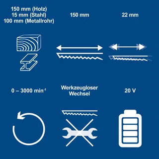 Accu Reciprozaag 20V BC-RS220-X - Set S - Slaglengte 22 mm - Slagfrequentie 0 – 3000 min-1 - met 2.0 Ah accu en oplader by Scheppach – product image 3 of 5