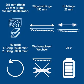 Accu Reciprozaag 20V BC-RS280-X - Set S - Slagfrequentie 0 – 3000 min-1 - Inclusief 20V 2.0 Ah accu en 2.4 A lader de Scheppach – image du produit 3 sur 5