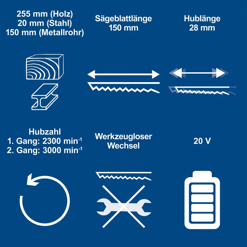 Accu Reciprozaag 20V BC-RS280-X - Set S - Slagfrequentie 0 – 3000 min-1 - Inclusief 20V 2.0 Ah accu en 2.4 A lader de Scheppach – image du produit 3 sur 5
