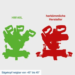 Afkortzaag / Kapzaag HM140L von Scheppach – Produktbild 5 von 5