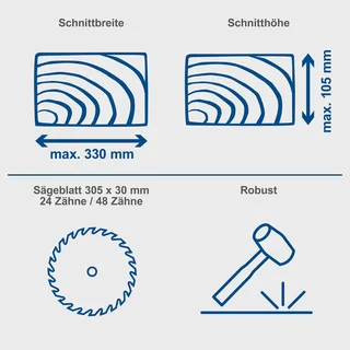 Afkortzaag / Kapzaag HM140L von Scheppach – Produktbild 3 von 5