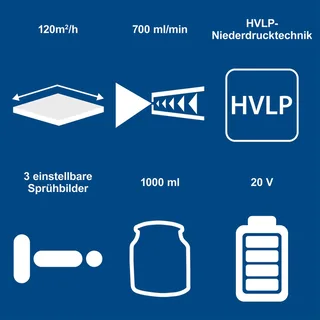Akku-Farbsprühsystem C-APS700-X Scheppach - 20V | 1000ml Füllmenge | 3 Sprühbilder | 700 ml/min Durchflussmenge | inkl. 2Ah Akku + 2,4A Ladegerät von Scheppach – Produktbild 5 von 5
