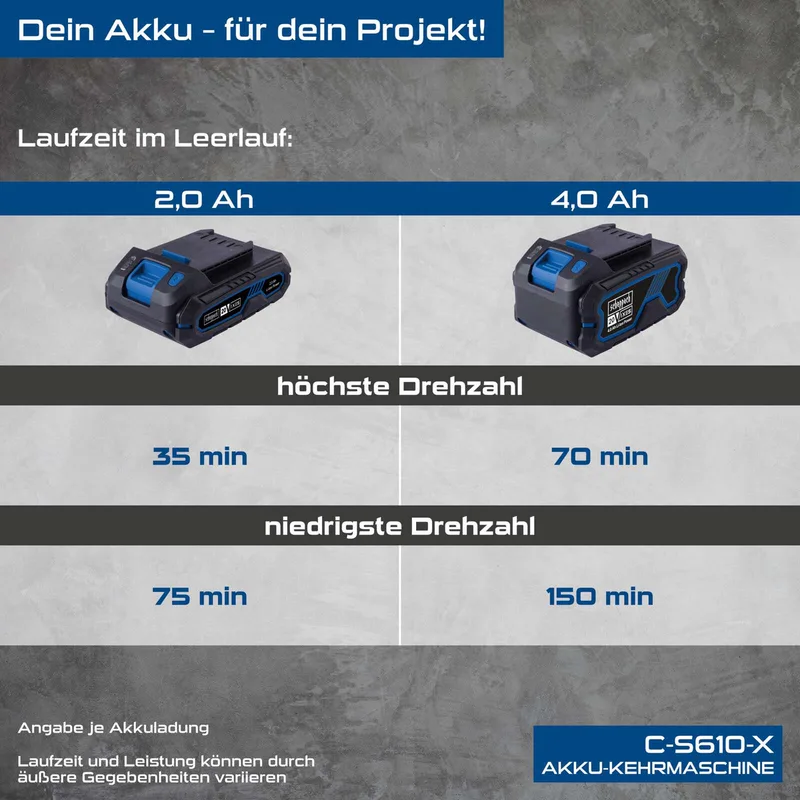 Akku-Kehrmaschine C-S610-X Scheppach - 610mm Arbeitsbreite | 2000m2 | 3stufige Geschwindigkeit | 20L Schmutzbehälter | inkl. 2Ah Akku & 2,4A Ladegerät by Scheppach – product image 2 of 5