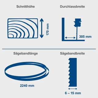 Bandsäge HBS400 Scheppach - 750W | 170mm Schnitthöhe | 6-15mm Sägebandbreite | 360-720m/min Sägegeschwindigkeit | inkl. 2 Sägeband by Scheppach – product image 5 of 5