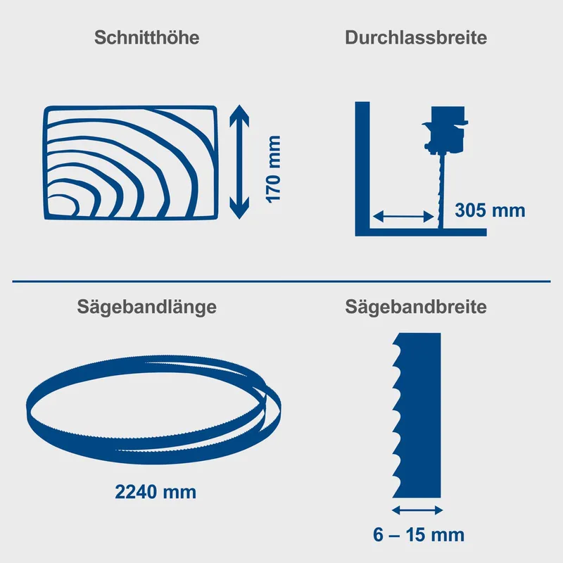 Bandsäge HBS400 Scheppach - 750W | 170mm Schnitthöhe | 6-15mm Sägebandbreite | 360-720m/min Sägegeschwindigkeit | inkl. 2 Sägeband by Scheppach – product image 5 of 5