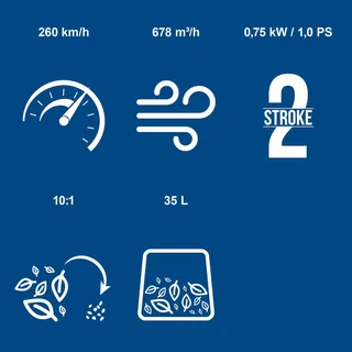 Benzine bladblazer PLB32 - 4-in-1 - 0,75 kW / 1,0 PK - 25,4 cc - 260 km/u - Luchtvolume tot 678 m³/u - Opvangzak 35 liter von Scheppach – Produktbild 3 von 5