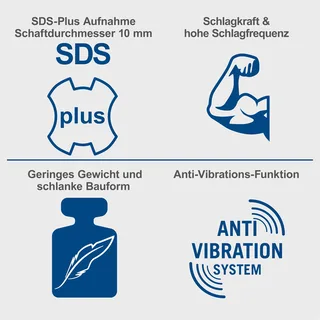 Boorhamer DH1300PLUS - 1250W - 5J - SDS-plus - Inclusief platte beitel, puntbeitel, borenset & koffer de Scheppach – image du produit 3 sur 5