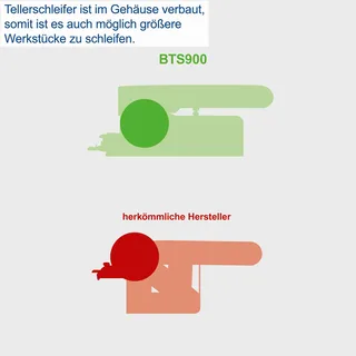 Band- und Tellerschleifer BTS900 mit 3x Schleifbändern und Schleifscheibe von Scheppach – Produktbild 5 von 5