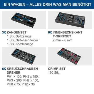 Gereedschapswagen Gevuld TW1000 - 263-delige gereedschapskar - Chroom-vanadiumstaal gereedschap - 7 lades de Scheppach, Bleu – image du produit 5 sur 5