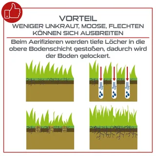 Hand Rasenlüfter PX-RL-10 Practixx - 20cm Arbeitsbreite | 3 Zinken Aerifizierer | Rasen belüften | Auffangbehälter | Softgrip | mit Reinigungswerkzeug de Scheppach – image du produit 2 sur 5