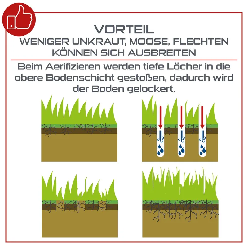 Hand Rasenlüfter PX-RL-10 Practixx - 20cm Arbeitsbreite | 3 Zinken Aerifizierer | Rasen belüften | Auffangbehälter | Softgrip | mit Reinigungswerkzeug de Scheppach – image du produit 2 sur 5