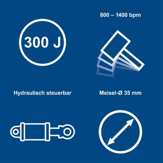Hydraulischer Abbruchhammer von Scheppach – Produktbild 3 von 5