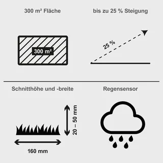 Mähroboter RRMA300 Scheppach Black - 16cm Schnittbreite | 20-50mm Schnitthöhe | 300m² Flächenleistung | Regensensor | 25% Steigung von Scheppach – Produktbild 2 von 5