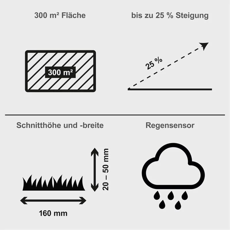 Mähroboter RRMA300 Scheppach Black - 16cm Schnittbreite | 20-50mm Schnitthöhe | 300m² Flächenleistung | Regensensor | 25% Steigung von Scheppach – Produktbild 2 von 5