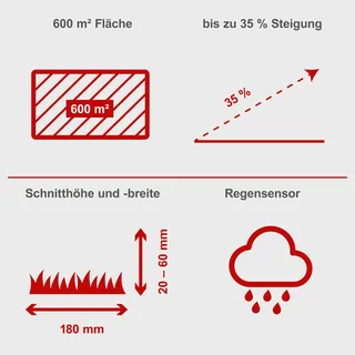RoboCut XL600 Robotgrasmaaier – Robotmaaier - Geschikt voor 600 m² – 18 cm Maaibreedte – WiFi & Bluetooth – Regensensor – Inclusief Laadstation von Scheppach – Produktbild 5 von 5