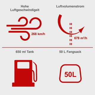 Scheppach 3-in-1 Benzine Bladblazer LBH2600P - 25.4cc - 700W - 1,0PK - Bladzuiger, Bladblazer & Versnipperen - Blaassnelheid 268 km/u - 678 m³/u - 50L opvangzak von Scheppach – Produktbild 5 von 5