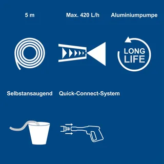 SHD 150 – Hogedrukreiniger – 150 bar – 1800W by Scheppach – product image 2 of 5