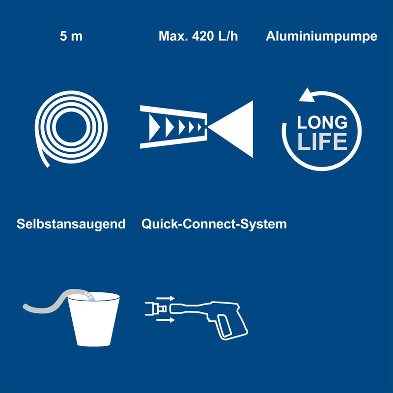 SHD 150 – Hogedrukreiniger – 150 bar – 1800W by Scheppach – product image 2 of 5