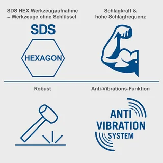 Sloophamer AB1600 - 1600W | 50J slagkracht - 2000 slagen per minuut - Breekhamer incl. puntbeitel, platte beitel & koffer van Scheppach – productafbeelding 4 van 5
