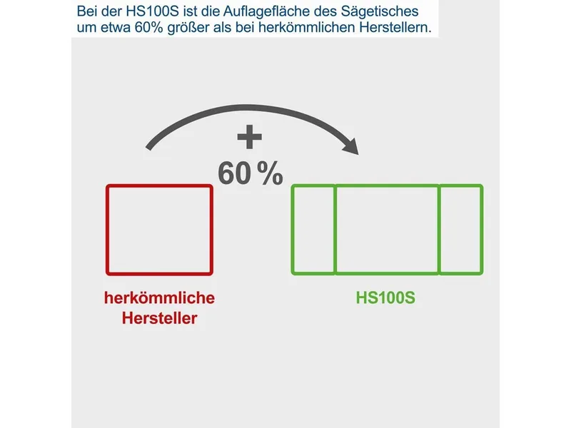 Tischkreissäge HS100S, + 2. Sägeblatt van Scheppach – productafbeelding 3 van 5