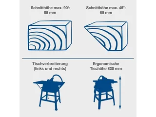 Tischkreissäge HS100S, + 2. Sägeblatt van Scheppach – productafbeelding 4 van 5