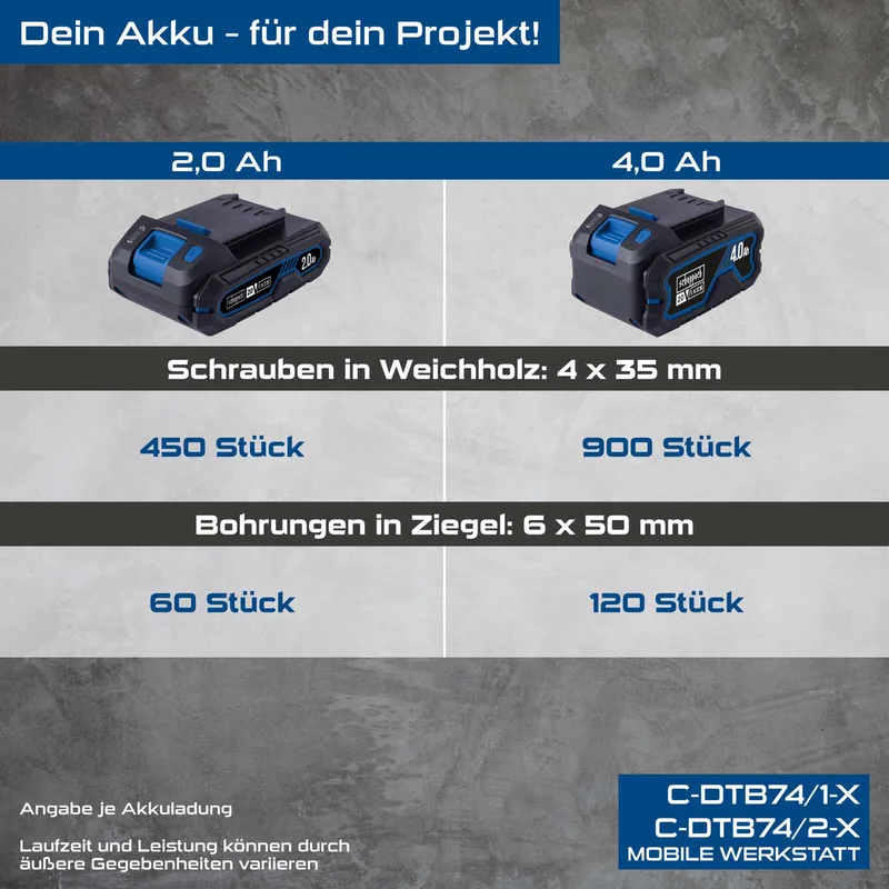 Werkzeugkoffer C-DTB74/1-X Scheppach -20V | 1,5-13mm Spannbereich | 50Nm Drehmoment | ohne Schlagfunktion | inkl. 2Ah Akku + 2,4A Ladegerät von Scheppach – Produktbild 5 von 5