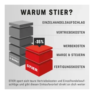Phillips-Schraubendreher mit Schlagkappe, mit 3K-Kraft-Griff, PH 1 von Stier – Produktbild