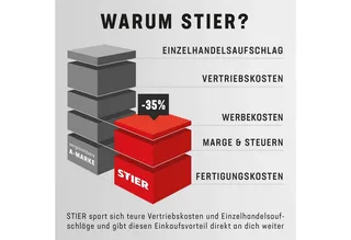 Werkstattwagen STIER Schubladen-Einlagefach zu STIER Werkstattwagen Basic van Stier, Meerkleurig – productafbeelding 5 van 5