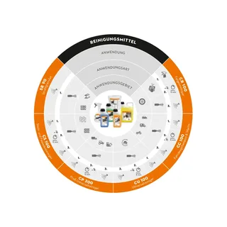 RE 140 PLUS Hochdruckreiniger von Stihl – Produktbild 2 von 2