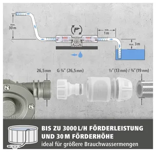Voorzetpomp 3000 l/h - Boorpomp - Boormachine pomp - Waterpomp - Boormachinepomp - 4542000 by Wolfcraft – product image 2 of 2